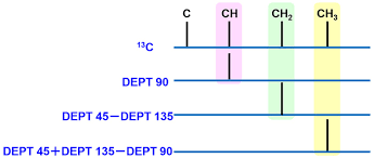 It's the building block of several experiments such as hsqc. Delta Tips Dept Inept Tool Applications Jeol Ltd