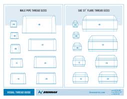 fittings 101 introduction brennan industries