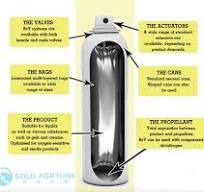Bov for Aerosol Cans and Bottles Packaging - Bag on Valve ...
