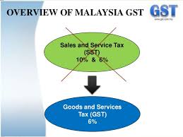 From 1 september 2018, the sales and services tax (sst) will replace the goods and services tax (gst) in malaysia. The Implementation Of Goods And Service Tax Gst Malaysia