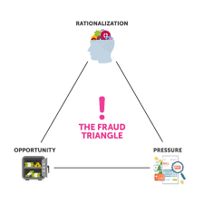 And insurance fraud is a serious issue with potentially serious consequences — certain omissions or falsehoods from a policyholder could lead to loss of coverage, and more serious types of insurance fraud can even result in jail time. Insurance Fraud In Times Of Crisis Friss