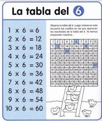 Impresionante Cuaderno De Repaso Tablas De Multiplicar Tablas Poster Olimpiada De Matematica Calculo Mental Matematica Ensino Fundamental