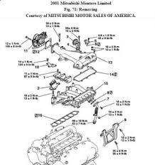 Dodge stratus 1997 wiring diagram. Mitsubishi Montero Engine Diagram Wiring Diagram Mean Trainer Mean Trainer Parafarmacialofaro It