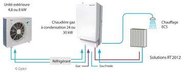 Maybe you would like to learn more about one of these? Premiere Pompe A Chaleur Hybride Dans Le Bouquet De Solutions Daikin