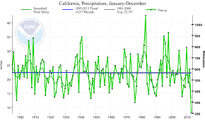 an overview of californias ongoing and extraordinary