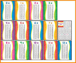 Image Result For Multiplication Chart 1 12 Multiplication