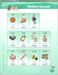 Glued Sounds Poster Jpg 1 275 1 650 Pixels Fundations Kindergarten Wilson Reading Program Wilson Reading