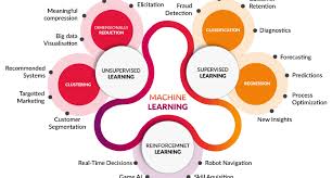 Chaid creates all possible cross tabulations for each categorical predictor until the best outcome is achieved and no further splitting can be performed. Machine Learning Algorithm Overview By Ashish Patel Ml Research Lab Medium