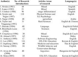Sehubungan dengan ini, dan demi kepentingan pihak awam, pihak majlis berpendapat bahawa adalah amat wajar untuk melibatkan masyarakat setempat, samada penduduk pekan. Previous Studies That Used The Cars Model Download Table