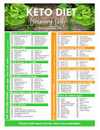 Not sure what to buy at the grocery store on keto? Keto Diet For Beginners With Printable Low Carb Food Lists Craft Mart