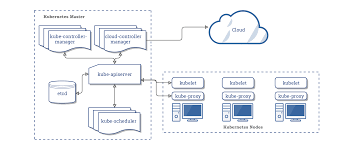 This post explains how to set up alb ingress for kubernetes on amazon eks. Comprehensive Guide To Eks Worker Nodes By Yoriyasu Yano Gruntwork