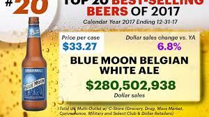 These Are The Top-Selling Beers In America — And Only One Is Craft, To Jim  Koch's Chagrin - Boston Business Journal
