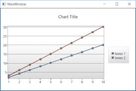 How To Dynamically Add Arbitrary Number Of Line Series To