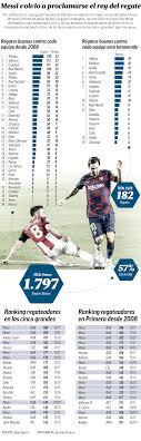 Check spelling or type a new query. Fc Barcelona La Liga Messi The King Of Dribbling Marca In English