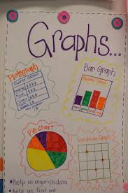 Bar Graph Posters 1st Grade Math Anchor Charts Teaching