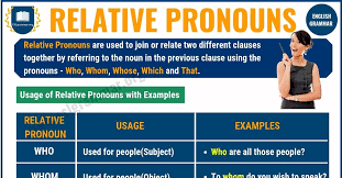 Relative Pronouns Definition Rules Useful Examples Esl Grammar Relative Pronouns Grammar Sentences Pronoun Examples