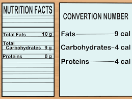 Carbohydrate contains fewer calories gram for gram than fat; 3 Ways To Convert Grams To Calories Wikihow