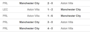 Watch extended match action of manchester city's crucial premier league victory away at aston villa. Ymtf Nuzmddfnm