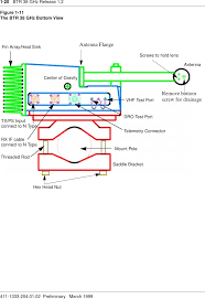 Btrctr380002 N 38ghz Microwave Transceiver Variant 2 User