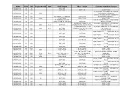 C15 Caterpillar Engine Torque Specs Get Rid Of Wiring