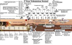 Tim Lahayes Endtimes Map Google Search Revelation Study