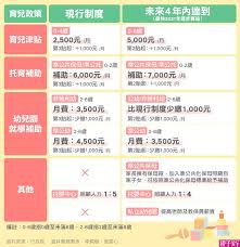 中華民國教育部版權所有© 2015 ministry of education, r.o.c. 0 6æ­²ä¸€èµ·é¤Š å…©é»¨æ¶å–Šè‚²å…'åˆ©å¤š æœªä¾†4å¹´è‚²å…'æ´¥è²¼ è¦ªå­å¤©ä¸‹