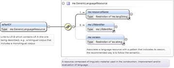 Our vast industry experience, we can help your business grow and succeed.se global technology sdn bhd is known for its integrity and customer service. Schema Documentation For Elg Share Xsd