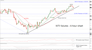 Technical Analysis Wti Crude Oil Futures Retreat From 1