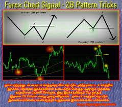 forex chart viewer