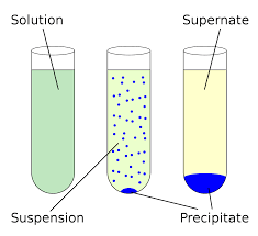 Predict Whether The Following Compounds Are Soluble Or Insoluble In Water?  - Home Work Help - Learn Cbse Forum