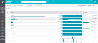 Mysql And Postgresql User Ranking A Memory Leak Chart For