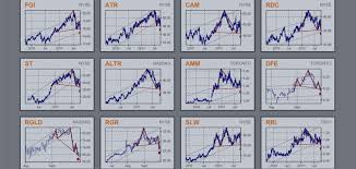 How To Trade Webinar By Suri Duddella The Success And