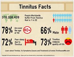 Tinnitus (ringing in the ears) is the perception of noises in the earthat sound as if they're internal, rather than coming from anoutside source. Infographic About Tinnitus Facts Tinnitus Relief Tinnitus Symptoms Tinnitus Cure