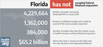 Florida And The Acas Medicaid Expansion Eligibility