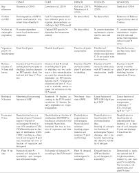 Beincrypto is currently using the following exchange rate 2.01. Bg Nitrogen Cycling In Cmip6 Land Surface Models Progress And Limitations