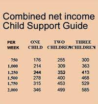 Child Support | Hoboken Divorce Lawyer Frank P. Marciano