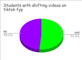 To start shifting your reality, simply start noticing what you're allowing into your consciousness throughout your daily life. Opinion Where Do You Want To Wake Up Shifting Realities Let You Choose The Wessex Wire