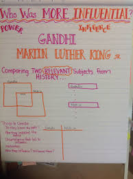Preparing To Debate Influence Biography Unit Mlk Jr Martin Luther King Jr Anchor Charts