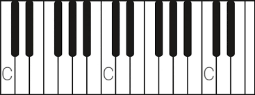 Finde das mittlere c (c4) auf deinem klavier oder keyboard. Klaviertastatur Einfach Erklart