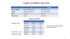 units conversions and unit analysis ppt download