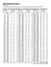16 Printable 540 Tax Table Forms And Templates Fillable Samples In Pdf Word To Download Pdffiller