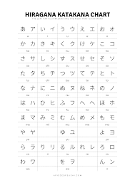 Used as a phonetic alphabet for a transcription of japanese words. Hiragana Katakana Chart Free Download Printable Pdf With 3 Different Colours ã²ã‚‰ãŒãª ã‚«ã‚¿ã‚«ãƒŠè¡¨ A Piece Of Sushi