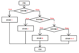 From maildataextract mde left outer join. Java Basic Notes 6 Select Structure If Statement Switch Statement