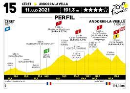 It will be the 108th edition of race. Tour De Francia 2021 Recorrido Y Perfiles Noticiclismo