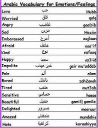 Pin By Bassam Islam On Arabic Learning Course Learn Arabic Language Arabic Language Learning Arabic