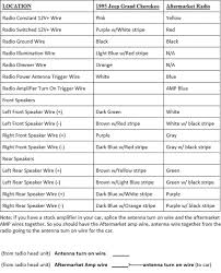 The fuse panel is on the lower instrument panel just to the left of the steering column. 1999 Jeep Cherokee Sport Radio Wiring Diagram Sport Information In The Word