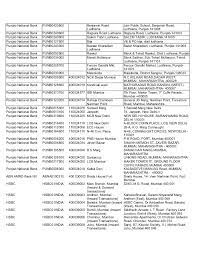 List of all bank windhoek, first national bank, nedbank and standard bank branch codes in namibia. National Bank Of Pakistan Branch Codes Islamabad