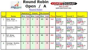 Round Robin Schedule