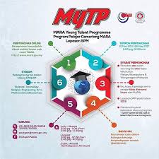 Borang permohonan pinjaman mara 2017 / 2018 eduloan online. Maklumat Dan Cara Permohonan Biasiswa Mara Lepasan Spm Sunduvan
