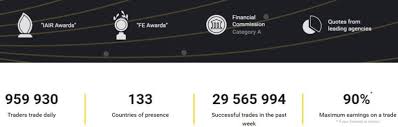 Picking a cfd trading brokerage in the usa. History Of Binomo Binary Option Rating